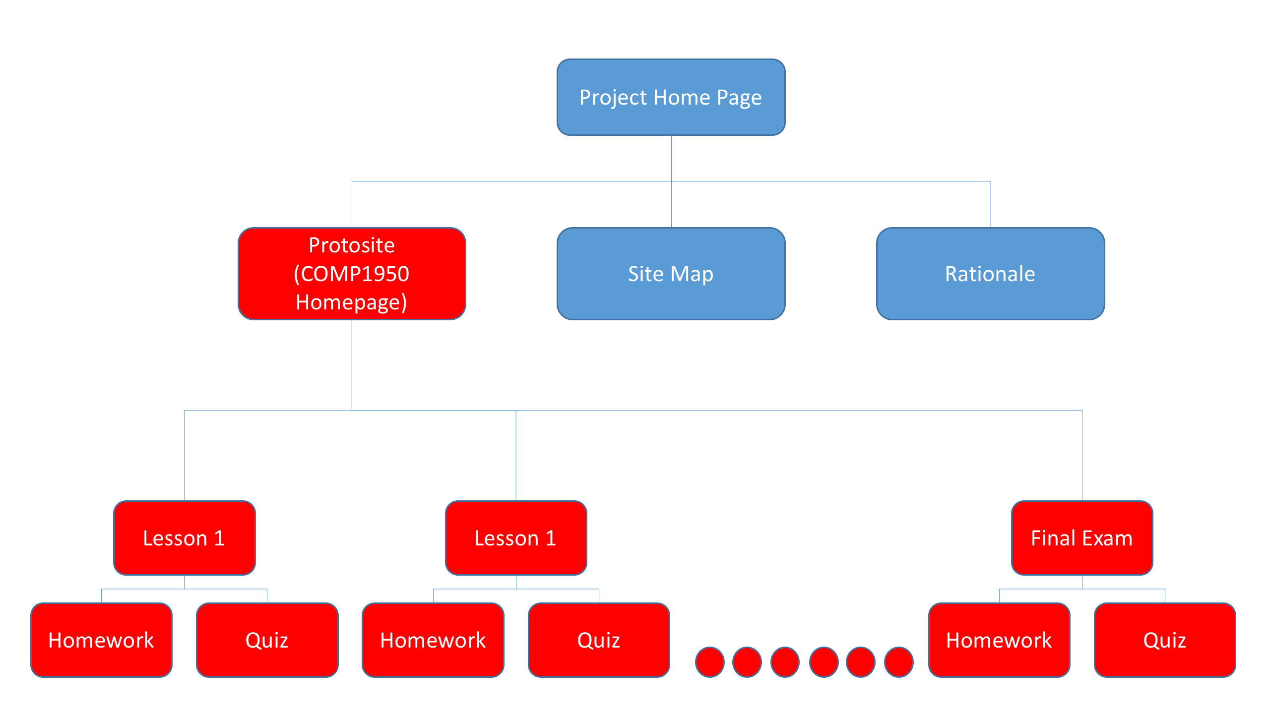 sitemap